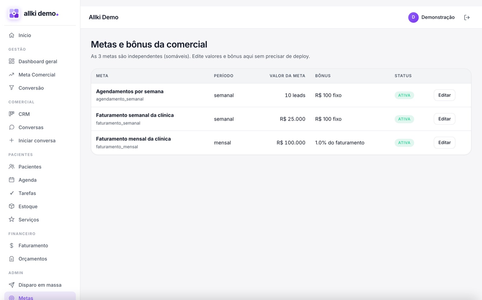 Tela de metas do Allki: metas semanais e mensais com bônus da comercial